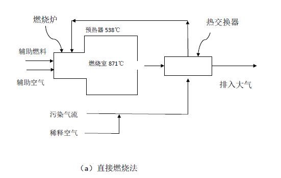 燃燒法流程A.jpg