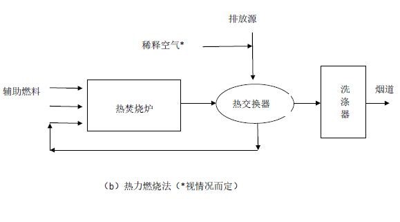 燃燒法流程B.jpg