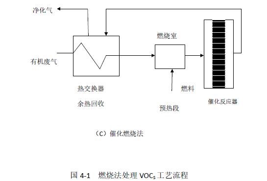燃燒法流程C.jpg
