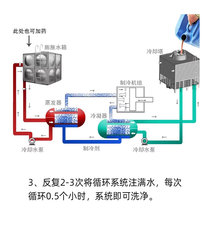 卡潔爾克垢 卡潔爾克垢