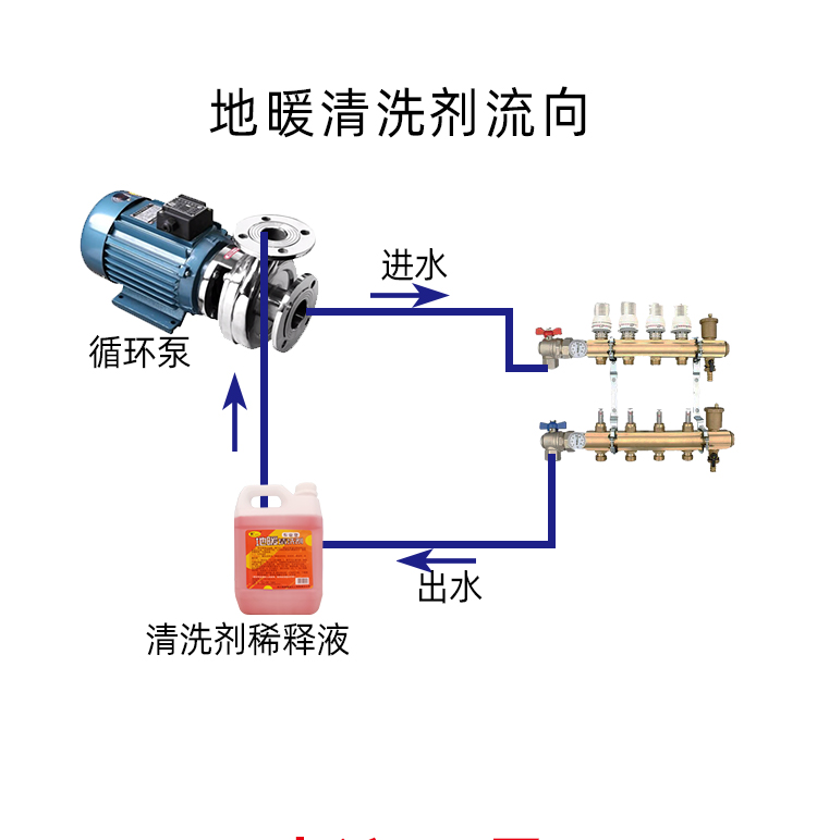 專業地暖清洗劑 專業地暖清洗劑