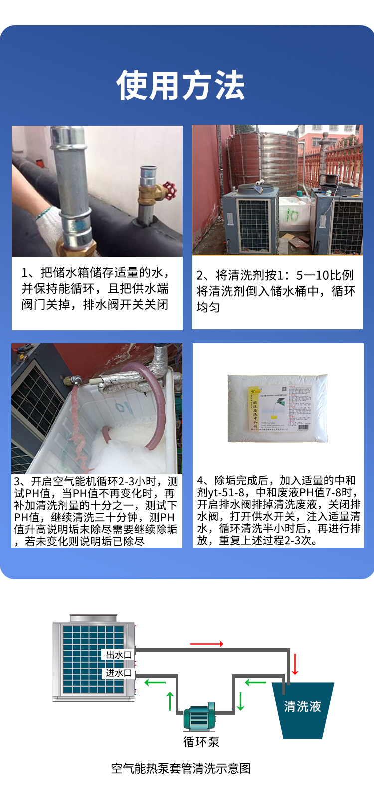 空氣能機除垢劑 空氣能機除垢劑