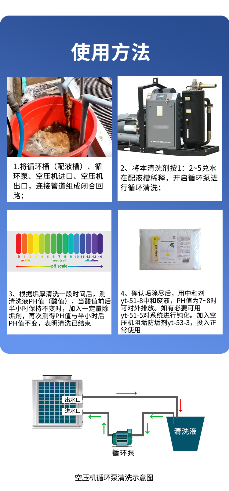 空壓機(jī)清洗 空壓機(jī)清洗