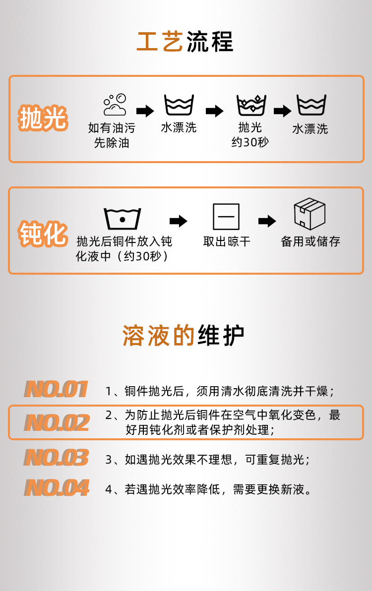 銅翻新劑 銅翻新劑