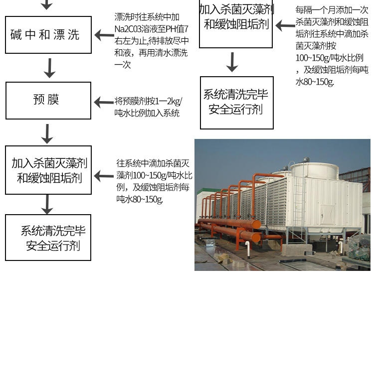 中央空調(diào)阻垢緩蝕劑 中央空調(diào)阻垢緩蝕劑