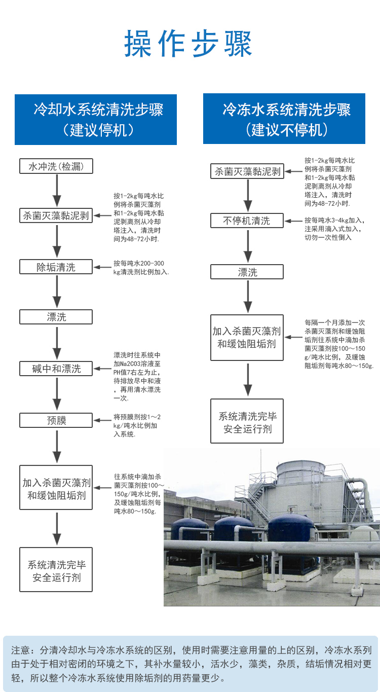 預膜鈍化劑 預膜鈍化劑