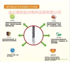供應遠紅外線石英加熱管生產廠家