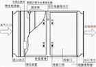 佛山海溪UV光解除臭設備——脫臭效率可達99.5%