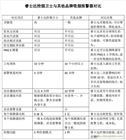 高靈敏高可靠智能抽煙 吸煙報警器