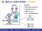 九思VOCs冷凝膜油氣回收技術