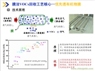 九思VOCs冷凝膜烯烴的回收工藝