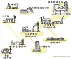 電力污染的嚴重性