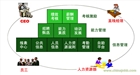 人事管理軟件,人事管理系統